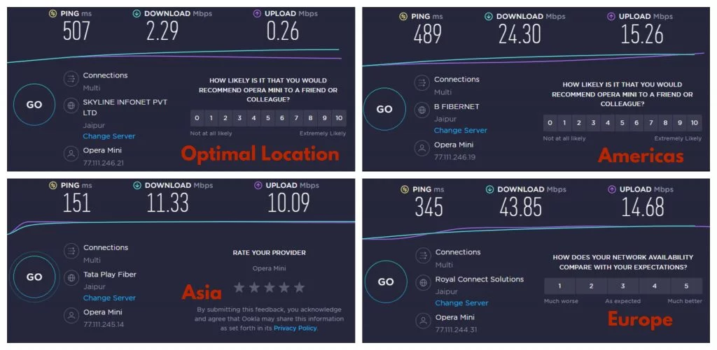 opera VPN: speed test results